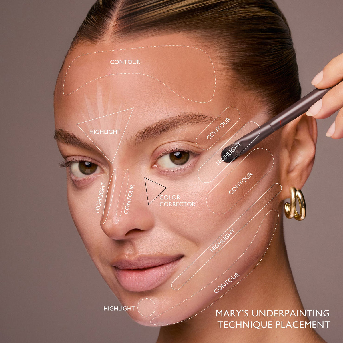 m.ph by Mary Phillips Underpainting Face Highlight & Contour Palette, mapa de aplicación